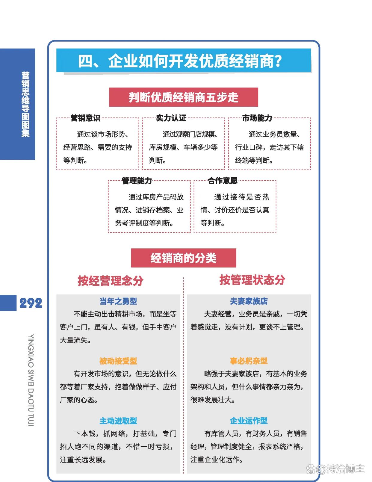 营销策划(营销策划公司)-第2张图片-战略资本商业服务 营销策划(营销策划公司)-第2张图片-战略资本商业服务